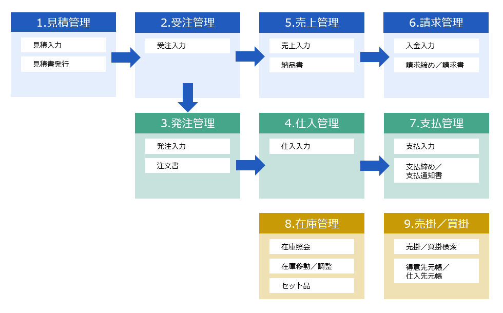 機能概要図