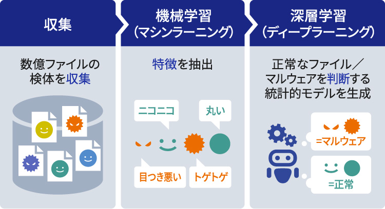 サイバー攻撃対策：エンドポイント脅威対策編