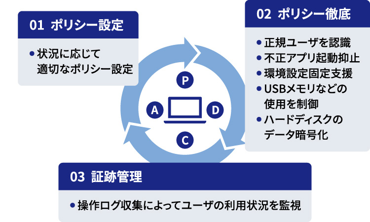 情報漏えい対策2：PC端末編(1)