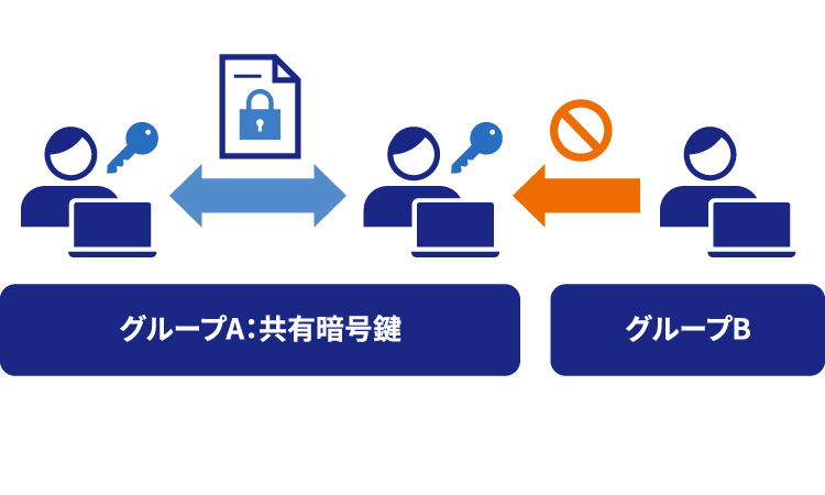 情報漏えい対策4：ファイル暗号化