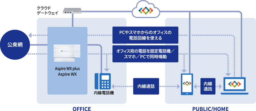 音声ソリューション・有線ネットワークソリューション